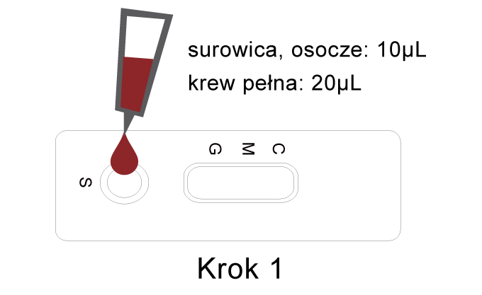 Krok 1: Surowica, osocze: 10 µl Krew z opuszki palca; krew pełna: 20 µl.