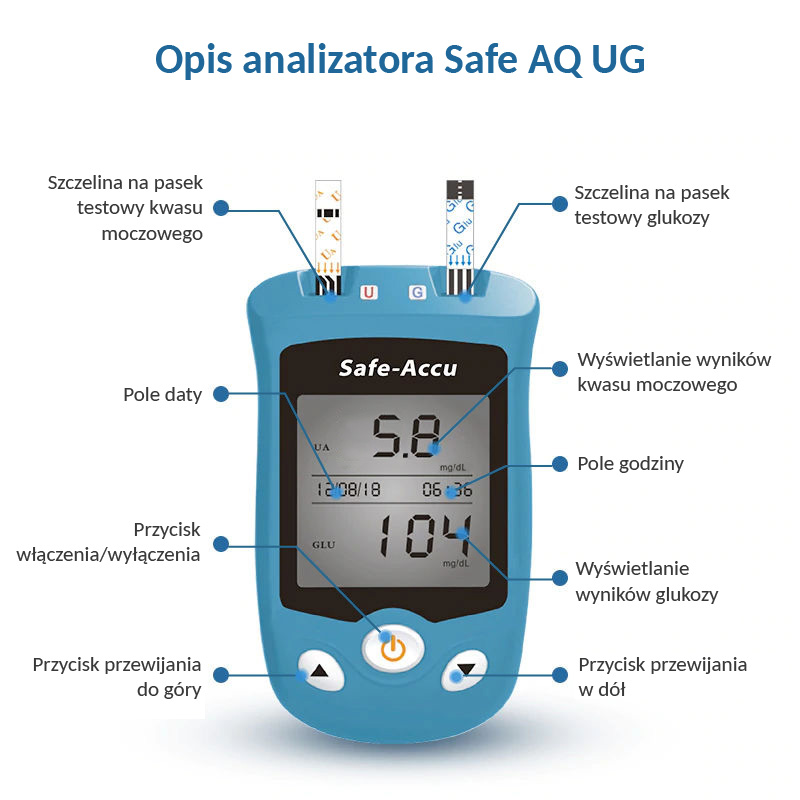 Opis analizatora Safe AQ UG; budowa urządzenia Safe AQ UG.